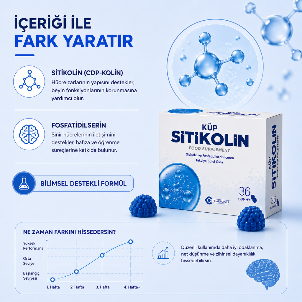 Pharmaser Sitikolin 36 Gummies (Çiğnenebilir)